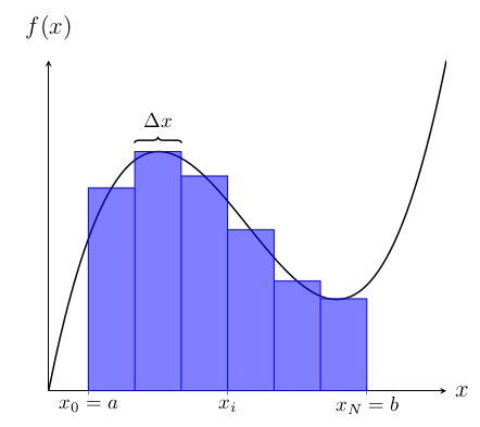 Integral