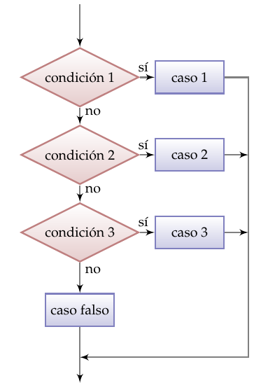 Diagrama De Flujo Estructura Condicional Quotes About E Images 8976