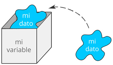 variable